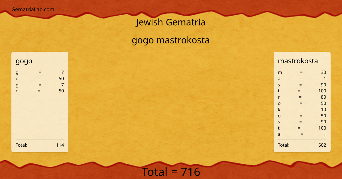 gogo mastrokosta in jewish Gematria
